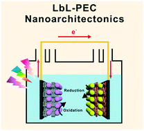 Graphical abstract: Layer-by-layer assembly for photoelectrochemical nanoarchitectonics