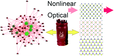 Graphical abstract: Two-dimensional nonlinear optical materials predicted by network visualization