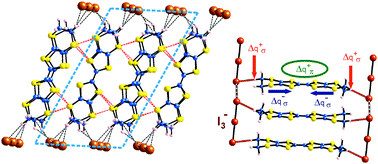 Graphical abstract: Donor–anion interactions in quarter-filled low-dimensional organic conductors