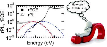 Graphical abstract: How to interpret absorption and fluorescence spectra of charge transfer states in an organic solar cell