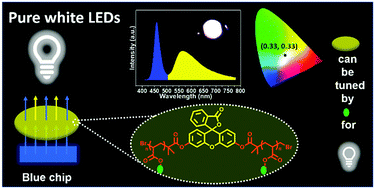 Graphical abstract: A fluorescein-centered polymer as a phosphor for fabricating pure white light-emitting diodes
