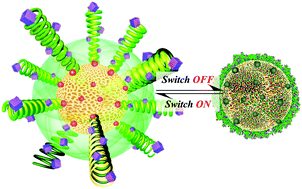 Graphical abstract: Dispersed nano-MOFs via a stimuli-responsive biohybrid-system with enhanced photocatalytic performance