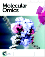 Graphical abstract: Introducing Molecular Omics