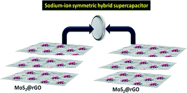 Graphical abstract: Heterostructure of two different 2D materials based on MoS2 nanoflowers@rGO: an electrode material for sodium-ion capacitors