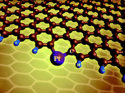 Graphical abstract: Platinum single-atom adsorption on graphene: a density functional theory study