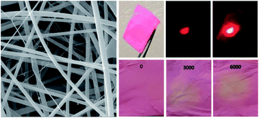 Graphical abstract: A random laser based on electrospun polymeric composite nanofibers with dual-size distribution