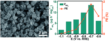 Graphical abstract: Enabling the electrocatalytic fixation of N2 to NH3 by C-doped TiO2 nanoparticles under ambient conditions