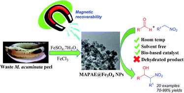 Graphical abstract: Wealth from waste: M. acuminata peel waste-derived magnetic nanoparticles as a solid catalyst for the Henry reaction