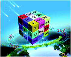 Graphical abstract: NIR light-activated upconversion semiconductor photocatalysts