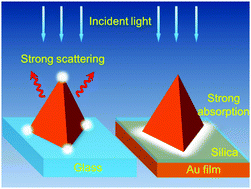Graphical abstract: Converting plasmonic light scattering to confined light absorption and creating plexcitons by coupling a gold nano-pyramid array onto a silica–gold film