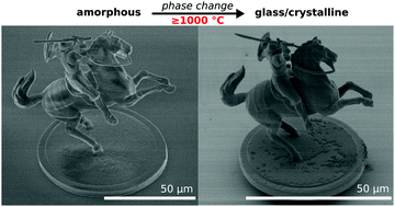 Graphical abstract: Additive-manufacturing of 3D glass-ceramics down to nanoscale resolution