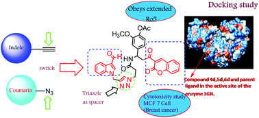 Graphical abstract: MCR-click synthesis, molecular docking and cytotoxicity evaluation of a new series of indole–triazole–coumarin hybrid peptidomimetics