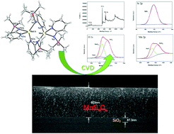 Graphical abstract: An aminopyridinato Mn(ii) compound as a novel CVD precursor for manganese-containing films