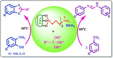 Graphical abstract: Nanoporous TiO2 containing an ionic liquid bridge as an efficient and reusable catalyst for the synthesis of N,N′-diarylformamidines, benzoxazoles, benzothiazoles and benzimidazoles