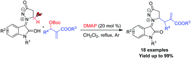 Graphical abstract: DMAP-catalyzed alkylation of isatin N,N′-cyclic azomethine imine 1,3-dipoles with Morita–Baylis–Hillman carbonates