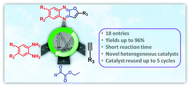 Graphical abstract: Cu(OTf)2 loaded protonated trititanate nanotubes catalyzed reaction: a facile method for the synthesis of furo[2,3-b]quinoxalines