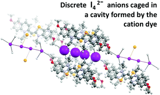 Graphical abstract: Cyanine dyes: synergistic action of hydrogen, halogen and chalcogen bonds allows discrete I42− anions in crystals