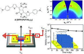 Graphical abstract: Synthesis and structural analysis of dimethylaminophenyl-end-capped diketopyrrolopyrrole for highly stable electronic devices with polymeric gate dielectric