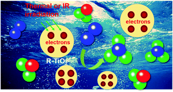 Graphical abstract: Nitrogen reduction utilizing solvated electrons produced by thermal excitation of trapped electrons in reduced titanium oxide