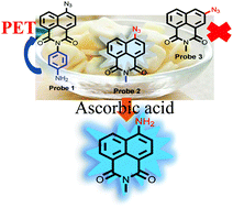 Graphical abstract: New strategy for the azido–ascorbic acid reaction: a convenient chemosensor and its imaging in garlic slice tissues