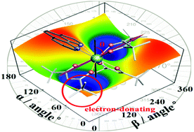 Graphical abstract: Single-ion magnets with D4d symmetry based on electron-donating β-diketonate Dy(iii) complexes