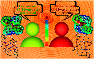 Graphical abstract: Quantifying conventional C–H⋯π(aryl) and unconventional C–H⋯π(chelate) interactions in dinuclear Cu(ii) complexes: experimental observations, Hirshfeld surface and theoretical DFT study