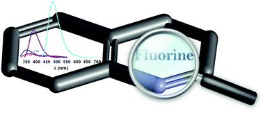 Graphical abstract: A physico-chemical investigation of fluorine-enriched quinolines