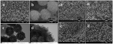 Graphical abstract: Synthesis of iron-fluoride materials with controlled nanostructures and composition through a template-free solvothermal route for lithium ion batteries