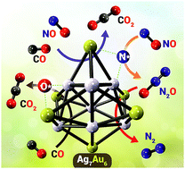 Graphical abstract: Catalytic reduction mechanism of deoxygenation of NO via the CO-reaction pathway using nanoalloy Ag7Au6 clusters: density functional theory investigation