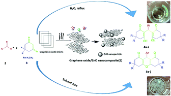 Graphical abstract: Selective and highly efficient synthesis of xanthenedione or tetraketone derivatives catalyzed by ZnO nanorod-decorated graphene oxide