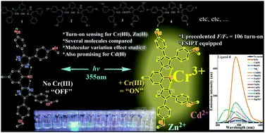 Graphical abstract: ESIPT-capable 2,6-di(1H-imidazol-2-yl)phenols with very strong fluorescent sensing signals towards Cr(iii), Zn(ii), and Cd(ii): molecular variation effects on turn-on efficiency