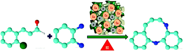 Graphical abstract: An efficient copper catalyzed 3D mesoporous aluminosilicate for the synthesis of dibenzodiazonines in the Ullmann cross-coupling reaction
