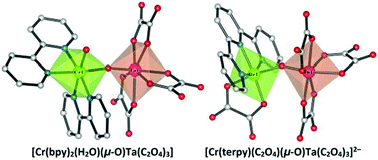 Graphical abstract: First crystal structures of oxo-bridged [CrIIITaV] dinuclear complexes: spectroscopic, magnetic and theoretical investigations of the Cr–O–Ta core