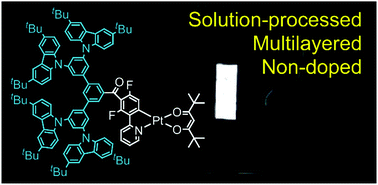 Graphical abstract: Control of excimer phosphorescence by steric effects in cyclometalated platinum(ii) diketonate complexes bearing peripheral carbazole moieties towards application in non-doped white OLEDs