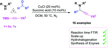 Graphical abstract: Copper(i)/succinic acid cooperatively catalyzed one-pot synthesis of organoselenium-propargylamines via A3-coupling