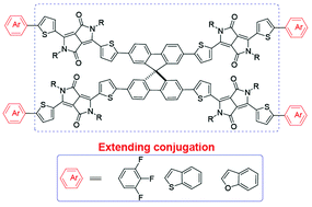 Graphical abstract: A comparative study of the effects of terminal aromatic moieties in spirobifluorene core-based diketopyrrolopyrrole non-fullerene acceptors