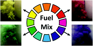 Graphical abstract: 5-Amino-1H-tetrazole-based multi-coloured smoke signals applying the concept of fuel mixes