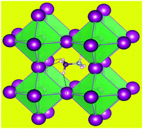Graphical abstract: A theoretical study of perovskites related to CH3NH3PbX3 (X = F, Cl, Br, I)