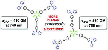 Graphical abstract: Diphenylamino-substituted tristyryl vs. triphenyl isocyanurates: improved conjugation has minimal impact on two-photon absorption