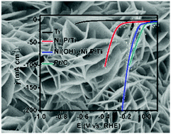 Graphical abstract: Electrodepositing ultra-thin Ni(OH)2 amorphous film on Ni2P nanosheets array: an efficient strategy toward greatly enhanced alkaline hydrogen evolution reaction