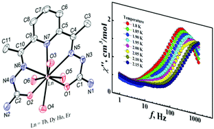 Graphical abstract: Slow magnetic relaxation in mononuclear complexes of Tb, Dy, Ho and Er with the pentadentate (N3O2) Schiff-base dapsc ligand