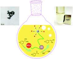 Graphical abstract: An efficient and recyclable acid–base bifunctional core–shell nano-catalyst for the one-pot deacetalization–Knoevenagel tandem reaction