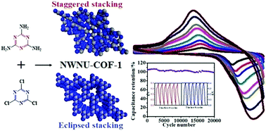 Graphical abstract: Preparation and energy storage application of a long-life and high rate performance pseudocapacitive COF material linked with –NH– bonds