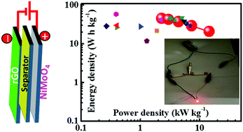 Graphical abstract: Electrochemically growth-controlled honeycomb-like NiMoO4 nanoporous network on nickel foam and its applications in all-solid-state asymmetric supercapacitors