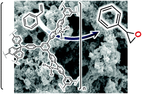 Graphical abstract: Preparation of a bispyridine based porous organic polymer as a new platform for Cu(ii) catalyst and its use in heterogeneous olefin epoxidation