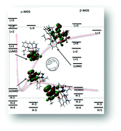 Graphical abstract: A mixed phenoxo and end-on azide bridged dinuclear copper(ii) Schiff base complex: synthesis, structure, magnetic characterization and DFT study