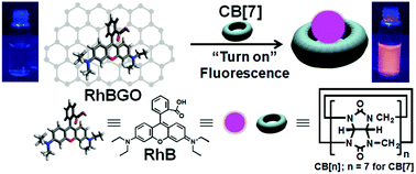 Graphical abstract: Graphene oxide based fluorescence sensor for cucurbit[7]uril
