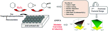 Graphical abstract: Synthesis, characterization and optimization of heterogeneous catalytic cyclohexene oxidation by tungstophospho(aqua)ruthenate via the fractional factorial design methodology