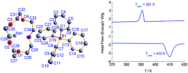 Graphical abstract: A high temperature reversible phase transition in a supramolecular complex of 15-crown-5 with tetraphenylboron sodium