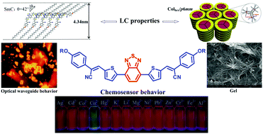 Graphical abstract: Mesogenic D–A fluorophores based on cyanovinyl and benzothiadiazole